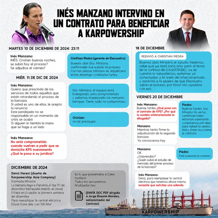 chats Manzano